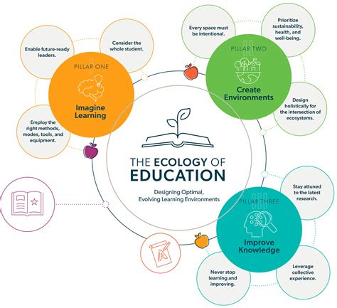 Education .